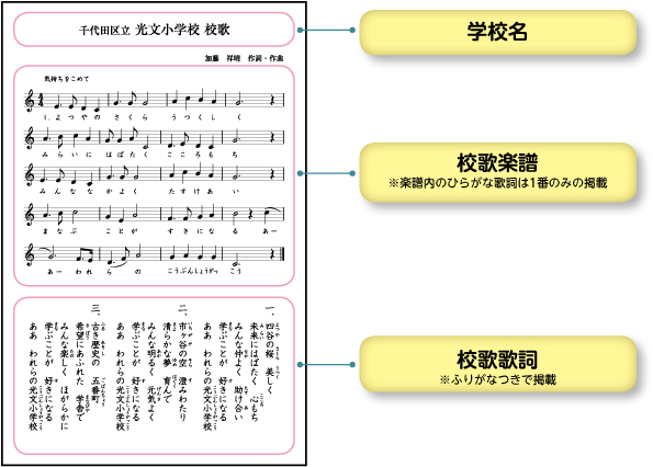 みんなのうた 光文書院