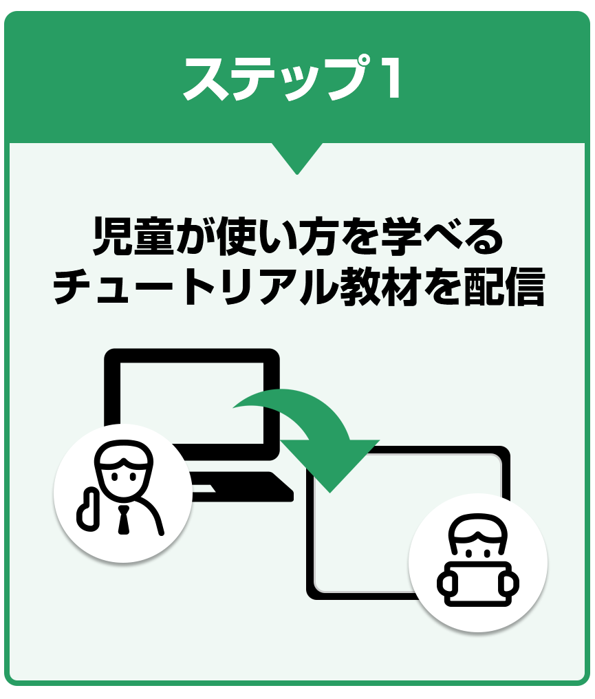 ステップ1 児童が使い方を学べるチュートリアル教材を配信