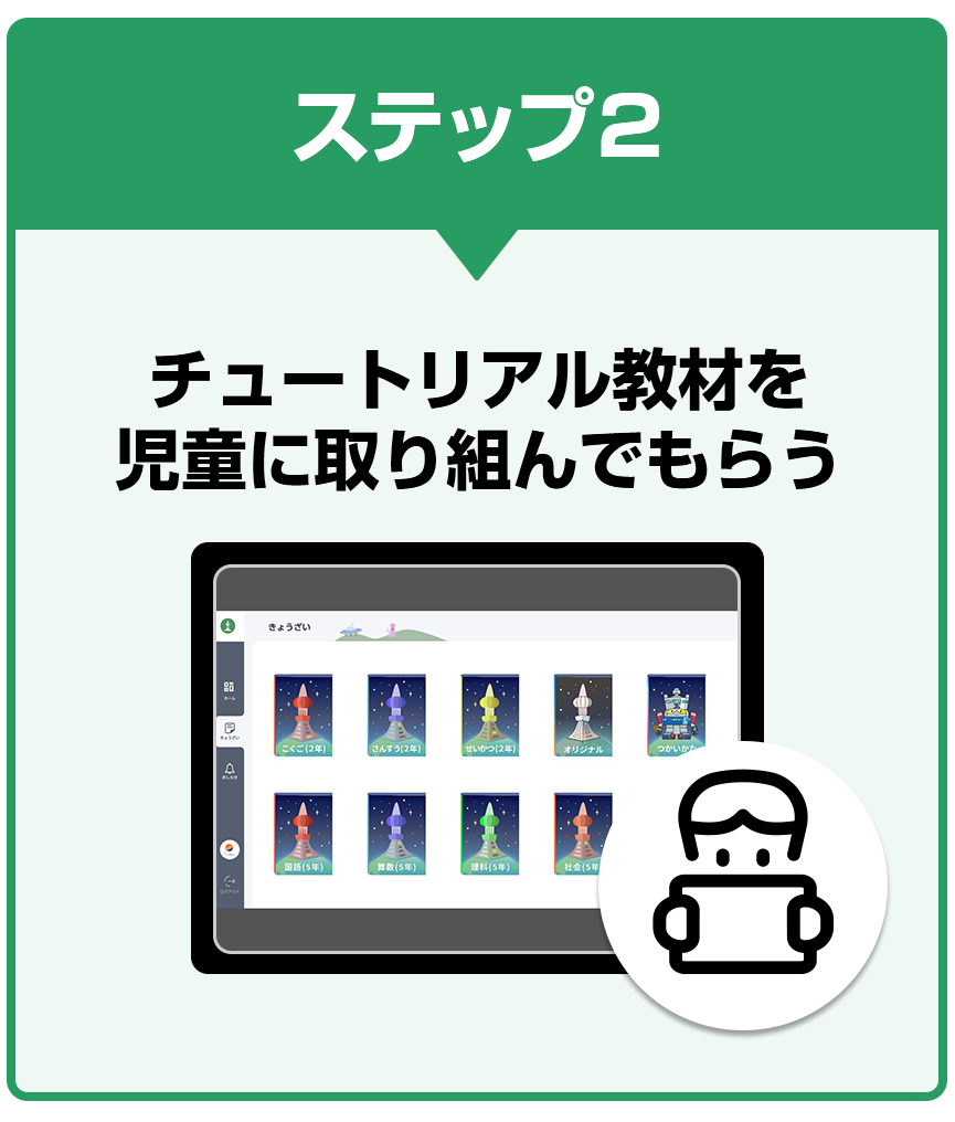 ステップ2 チュートリアル教材を児童に取り組んでもらう