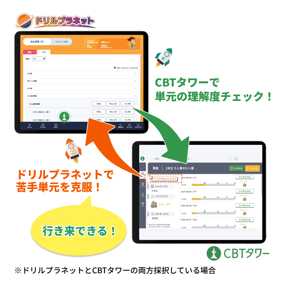 小学校向けデジタルドリル「ドリルプラネット」｜光文書院