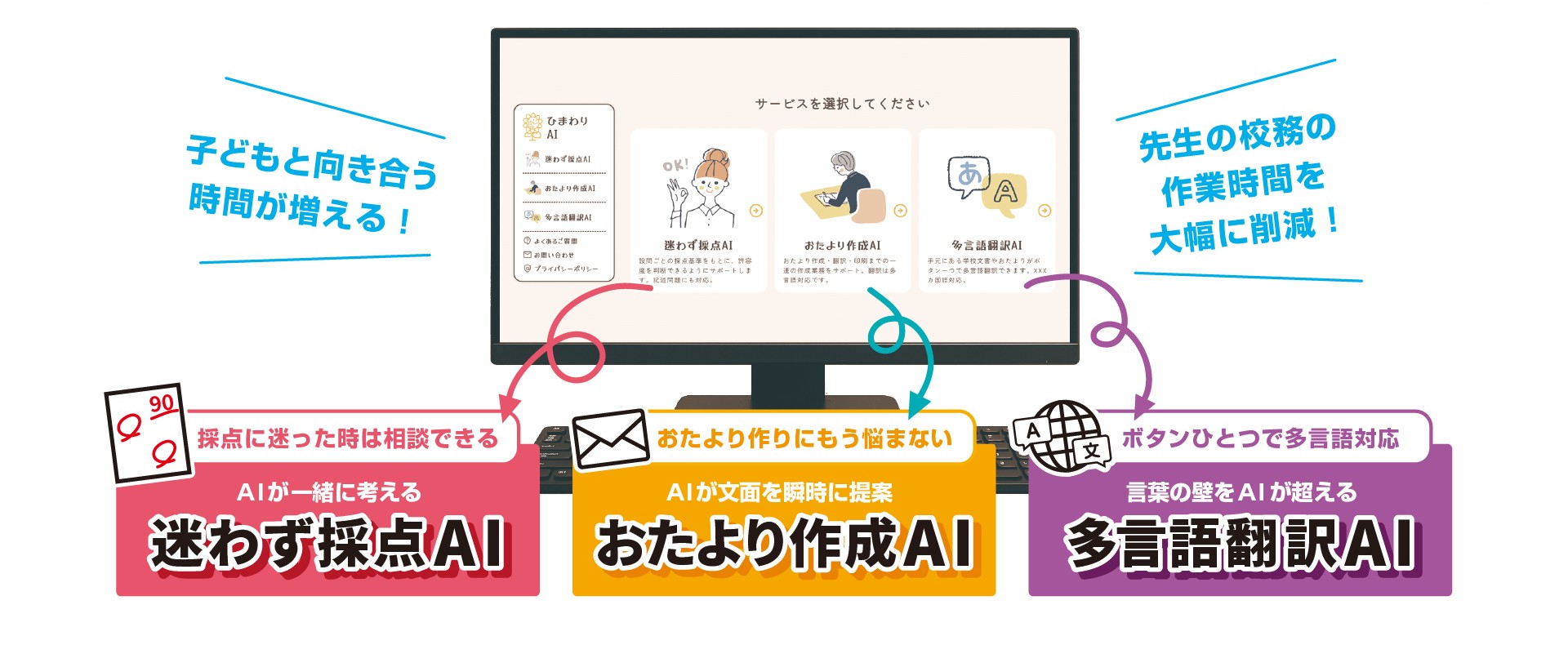 迷わず採点AI, おたより作成AI, 多言語翻訳AI