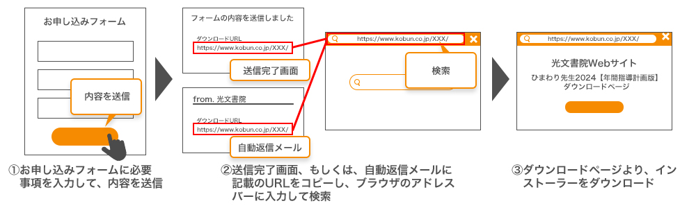 ご利用の流れ 説明