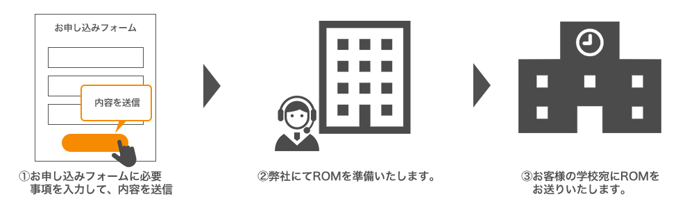 ご利用の流れ 説明