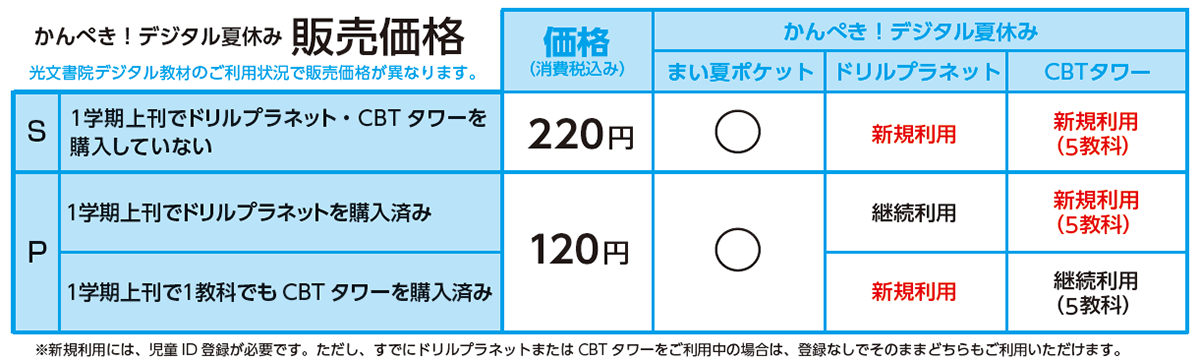 価格表