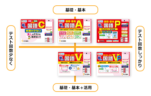 小学校テスト 小学1年生 6年生を評価する国語や算数などのテスト 光文書院